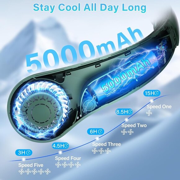 Personal Neck Fan Rechargeable Lightweight 5-Speed Cooling Quiet Green - Picture 2 of 6